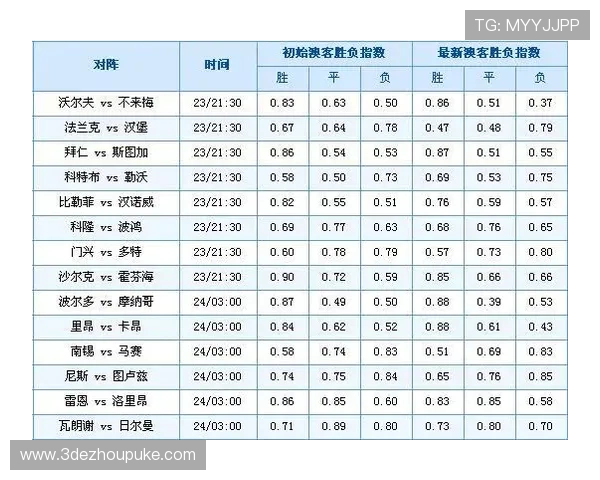 最新奥客足彩竞彩比分预测技巧与分析